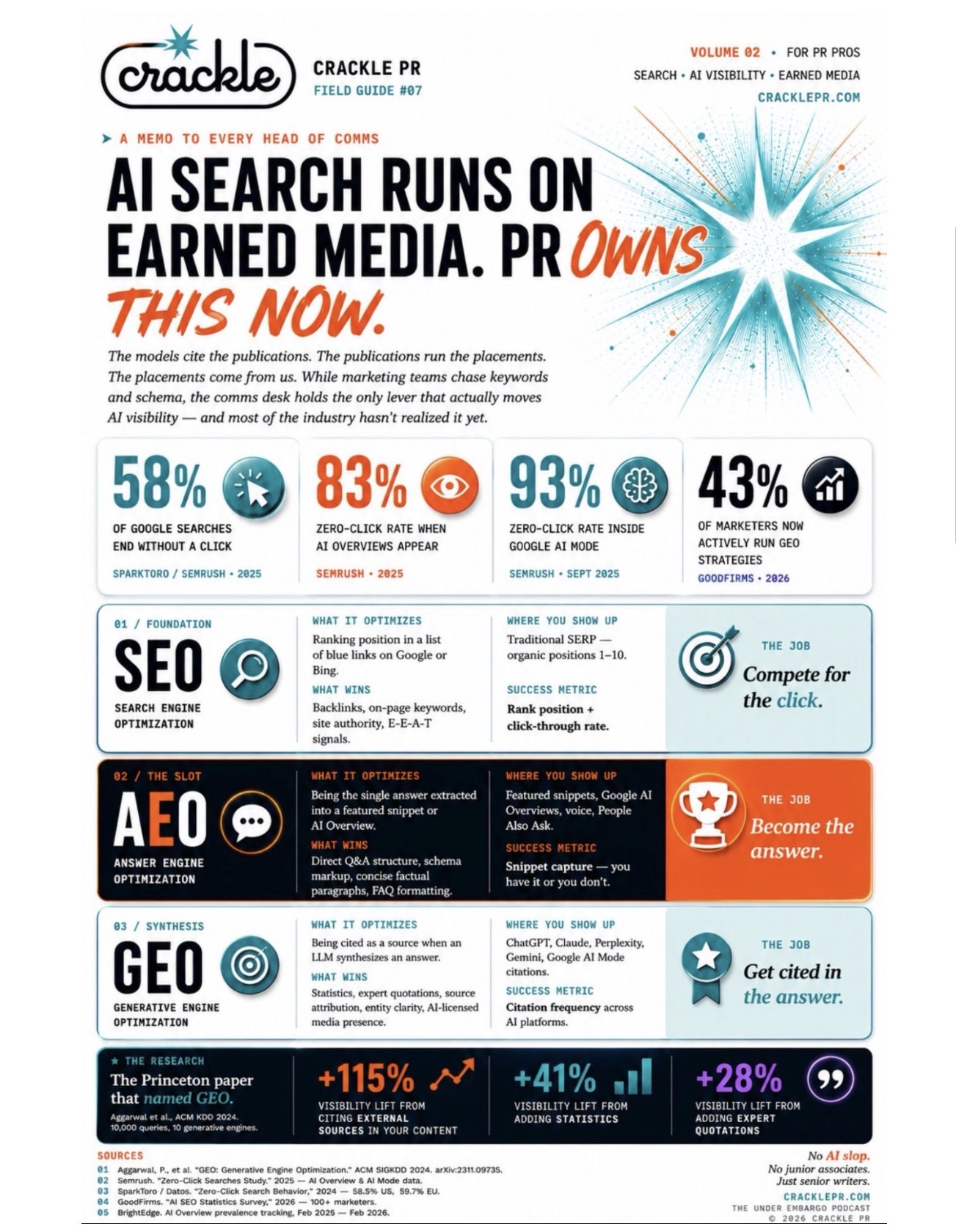 AI Search Runs on Earned Media. PR Owns This Now.
